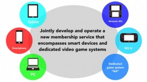 A diagram of Nintendo's new service.